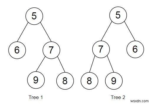 2つのツリーのすべてのレベルがアナグラムであるかどうかをPythonで確認します 