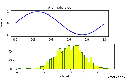 Matplotlibを使用してPythonで複数のプロットを繰り返し作成するにはどうすればよいですか？ 