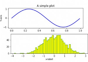 Matplotlibを使用してPythonで複数のプロットを繰り返し作成するにはどうすればよいですか？ 