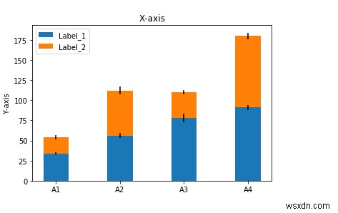 Pythonでmatplotlibを使用して積み上げ棒グラフを表示するにはどうすればよいですか？ 