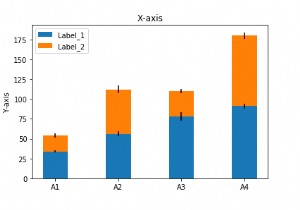 Pythonでmatplotlibを使用して積み上げ棒グラフを表示するにはどうすればよいですか？ 