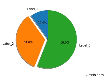 Matplotlib Pythonで円グラフを表示するにはどうすればよいですか？ 