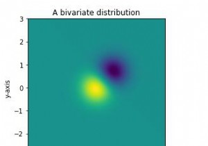 Matplotlib Pythonで「imshow」を使用して単純な2変量分布を表示するにはどうすればよいですか？ 