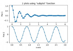 「サブプロット」関数を使用して、Matplotlib Pythonで2つのグラフを作成するにはどうすればよいですか？ 