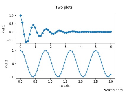 matplotlibとPythonを使用して、複数のプロットを同じ図にプロットするにはどうすればよいですか？ 