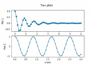 PythonとMatplotlibで複数のプロットを1つの図に描画する方法