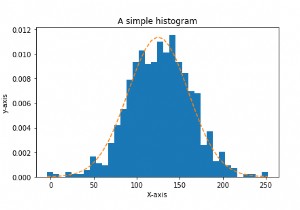 matplotlibを使用してPythonを使用してヒストグラムを作成するにはどうすればよいですか？ 