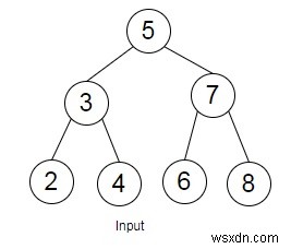 与えられた合計のトリプレットがPythonのBSTに存在するかどうかを確認します 