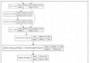 Pythonプログラムを使用してモデルをプロットするためにKerasをどのように使用できますか？ 