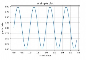 matplotlibを使用してPythonで正弦関数を作成するにはどうすればよいですか？ 