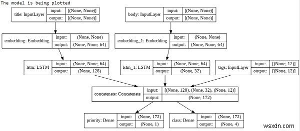 Pythonを使用してモデルをプロットするためにKerasをどのように使用できますか？ 