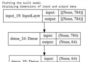 Kerasを使用してモデルをグラフとしてプロットし、Pythonを使用して入力および出力の形状を表示するにはどうすればよいですか？ 