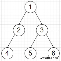 指定された頂点の次数がPythonのグラフまたはツリーを表すかどうかを確認します 