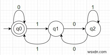 PythonでDFAを使用して、バイナリ文字列が3の倍数であるかどうかを確認します 