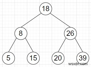 配列がPythonで二分探索木の順序を表しているかどうかを確認します 