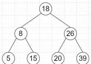 配列がPythonで二分探索木の順序を表しているかどうかを確認します 