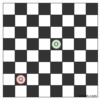 女王がPythonでチェス盤の特定のセルを攻撃できるかどうかを確認します 