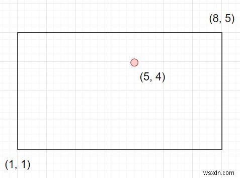 Pythonで点が長方形の上または内側にあるかどうかを確認します 