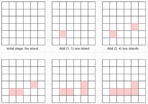 Pythonでグリッドにブロックを1つずつ追加して島の数を見つけるプログラム 