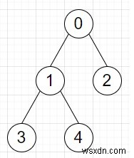 Pythonで特定のエッジを含む一意のパスの数をカウントするプログラム 