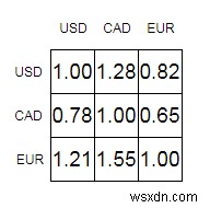 Pythonで通貨裁定取引を見つけるプログラム 