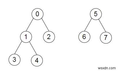 Pythonでフォレストを接続するプログラム 