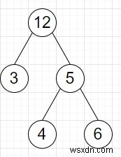 Pythonの特定のツリーから最大の二分探索サブツリーを見つけるプログラム 