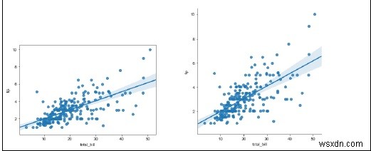 PythonでSeabornを使用して線形関係を視覚化するにはどうすればよいですか？ 