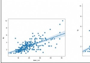 PythonでSeabornを使用して線形関係を視覚化するにはどうすればよいですか？ 