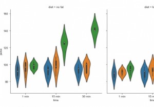 FacetGridを使用してPythonSeabornLibraryのデータを視覚化するにはどうすればよいですか？ 