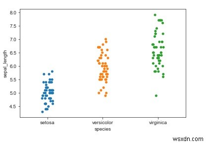 Seabornライブラリを使用してPythonでカテゴリ散布図を表示するにはどうすればよいですか？ 