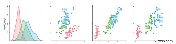 PythonのSeabornを使用して、複数の変数を持つデータをどのように視覚化できますか？ 