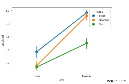 Seabornライブラリを使用してPythonでポイントプロットを視覚化するにはどうすればよいですか？ 