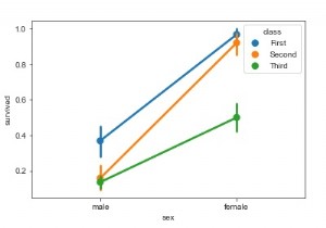 Seabornライブラリを使用してPythonでポイントプロットを視覚化するにはどうすればよいですか？ 