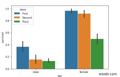 PythonのSeabornライブラリで棒グラフをどのように使用できますか？ 