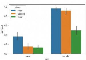 PythonのSeabornライブラリで棒グラフをどのように使用できますか？ 