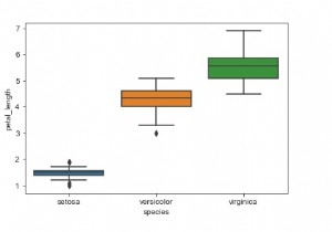 箱ひげ図を使用して、Python Seabornのさまざまなカテゴリのデータを比較するにはどうすればよいですか？ 