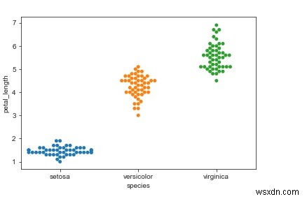 Python Seabornのカテゴリ散布図でジッターパラメーターを使用せずにポイントがオーバーラップするのを避けますか？ 