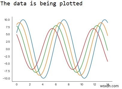 Seabornライブラリを使用して、Pythonで背景軸のスパインなしでデータを表示するにはどうすればよいですか？ 