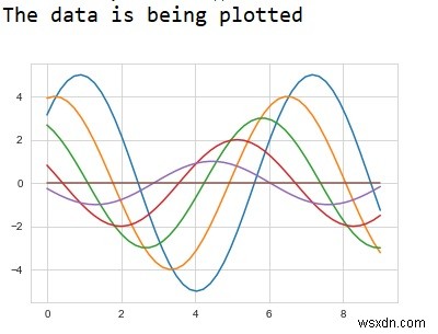 Pythonの「seaborn」ライブラリを使用してデータを視覚的に表現するにはどうすればよいですか？ 