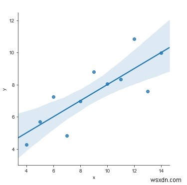 非線形データをPythonのモデルにどのように適合させることができますか？ 