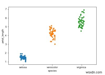 Pythonのカテゴリ散布図SeabornLibraryでstripplotを使用しているときに、ポイントが重複しないようにするにはどうすればよいですか？ 