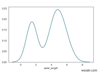 Seabornライブラリを使用してPythonでカーネル密度推定を表示するにはどうすればよいですか？ 