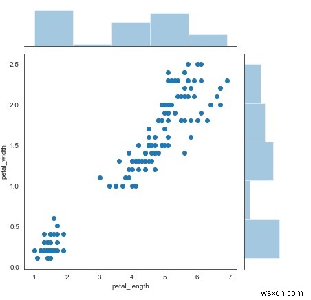 Seabornライブラリを使用してPythonで散布図を表示するにはどうすればよいですか？ 