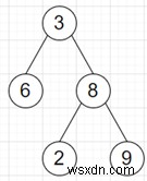 PythonでほぼBSTを正確なBSTにするプログラム 