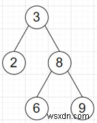 PythonでほぼBSTを正確なBSTにするプログラム 