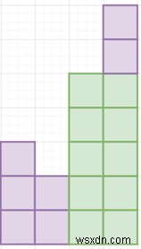 Pythonのヒストグラムの下で最大の長方形の領域を見つけるプログラム 