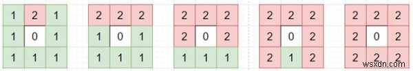 Pythonで8パズルを解くためのステップ数を見つけるプログラム 