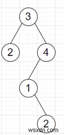 Pythonで合計がkであるパスの数をカウントするプログラム 