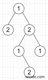 Pythonで隣接するノードが同じ色を持たないツリーに色を付けることができるかどうかを確認するプログラム 